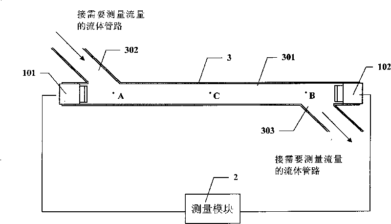 Ultrasonic flow meter