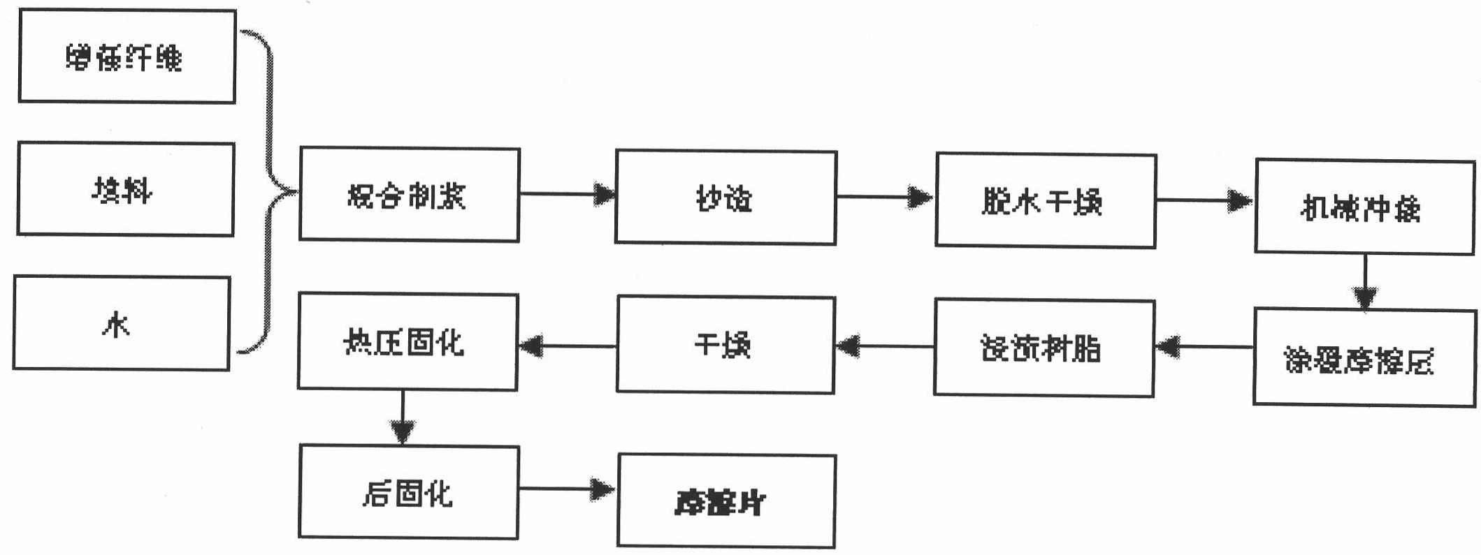 Carbonaceous double-layer paper-based friction material and preparation method thereof