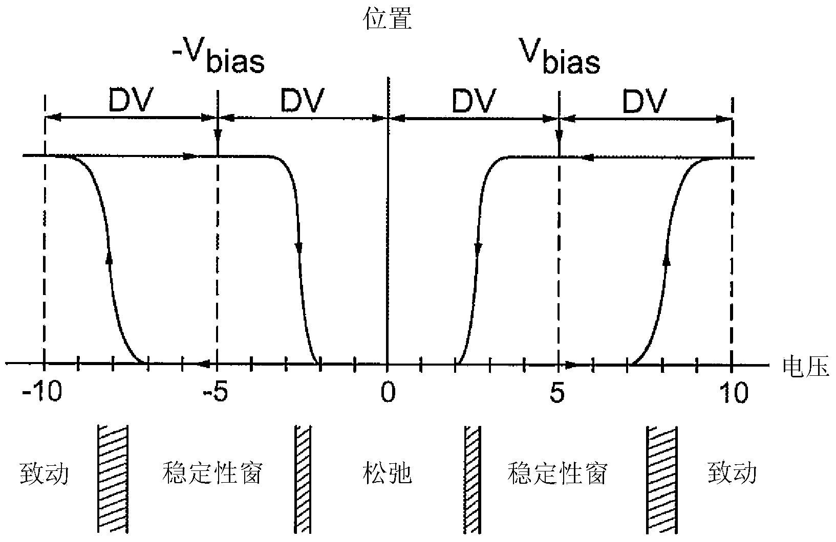 Wiring and periphery for integrated capacitive touch devices