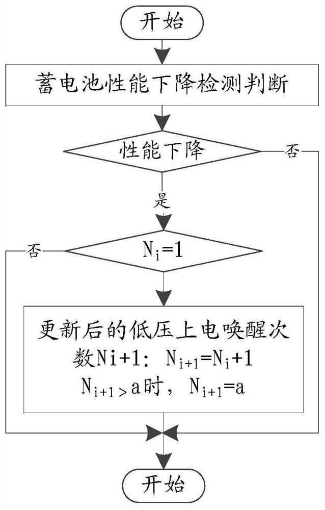 Power-on control method and device for low-voltage storage battery of electric automobile and electric automobile