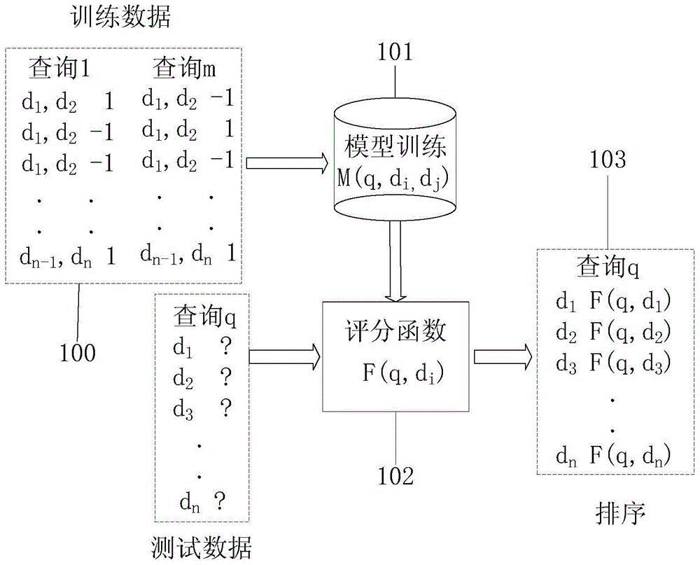 Parallel sorting learning method and system based on graphics processing unit