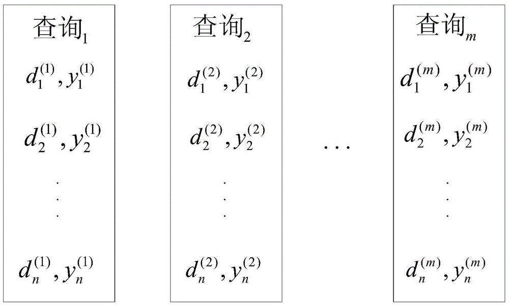 Parallel sorting learning method and system based on graphics processing unit