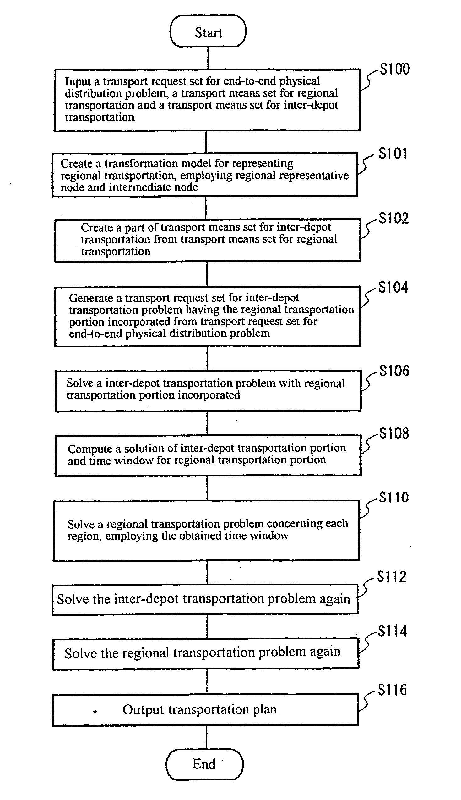 Transportation problem solving device, transportation problem solving method, and program and recording medium therefor