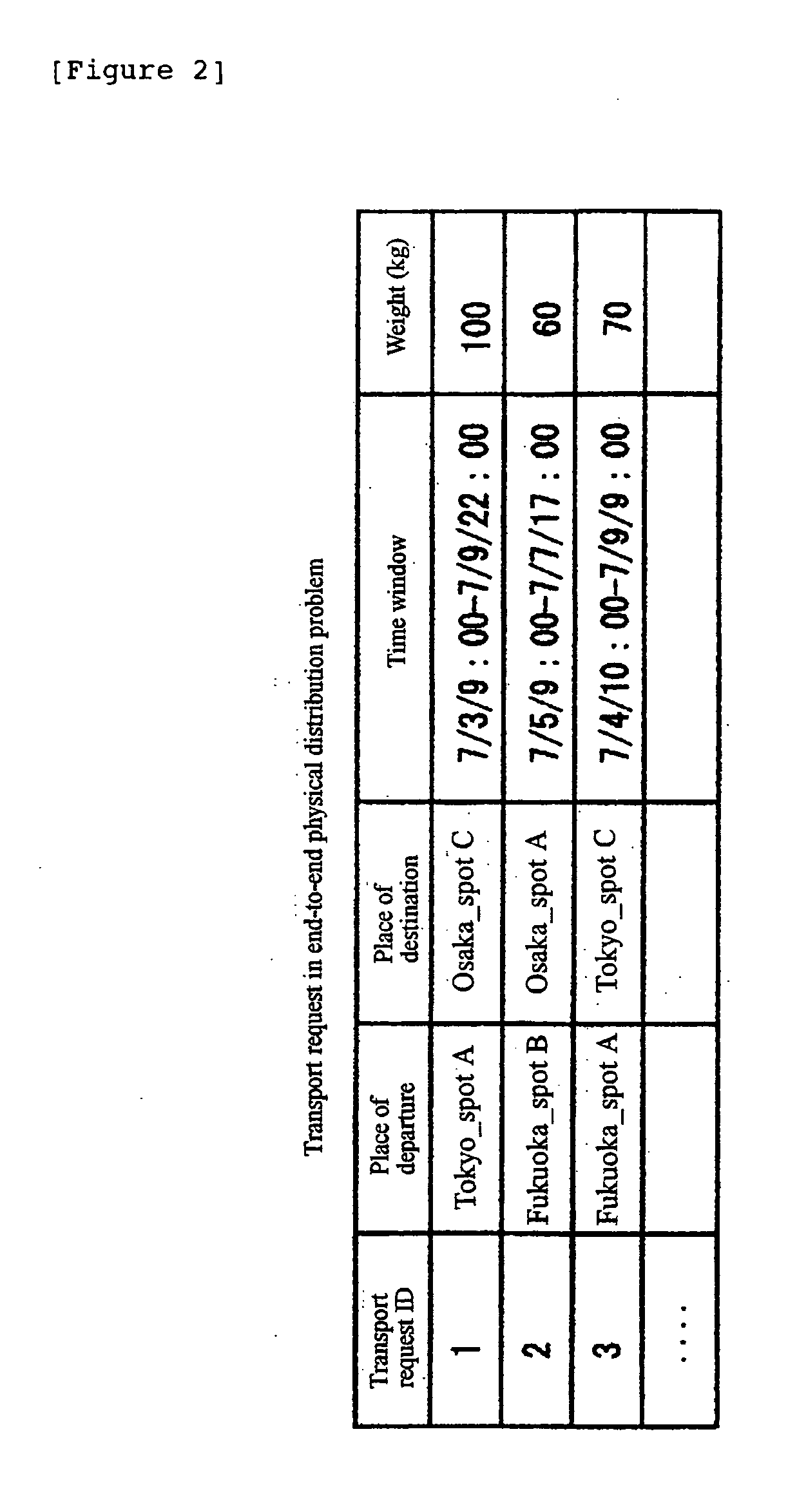 Transportation problem solving device, transportation problem solving method, and program and recording medium therefor