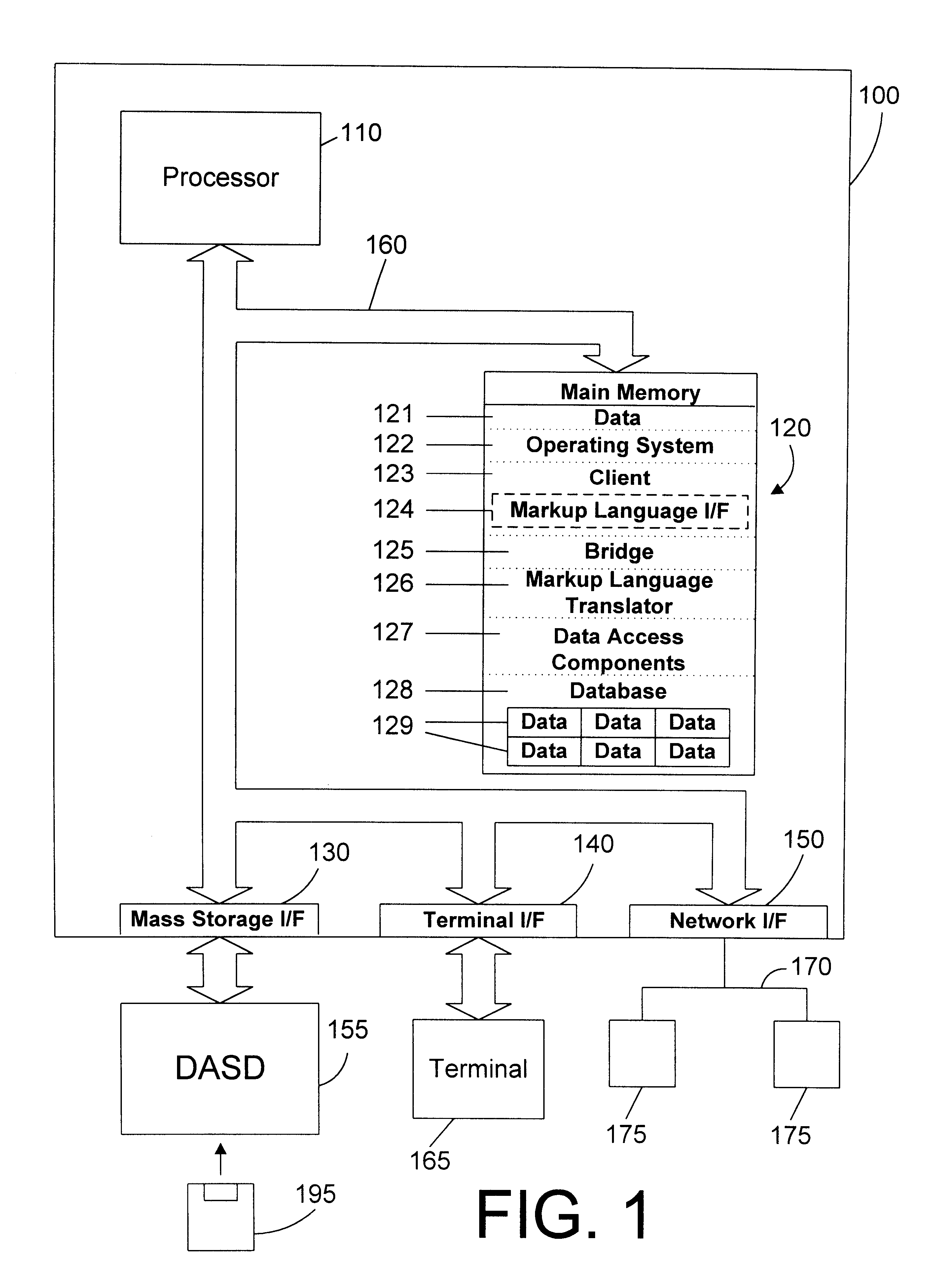 Tagged markup language interface with document type definition to access data in object oriented database