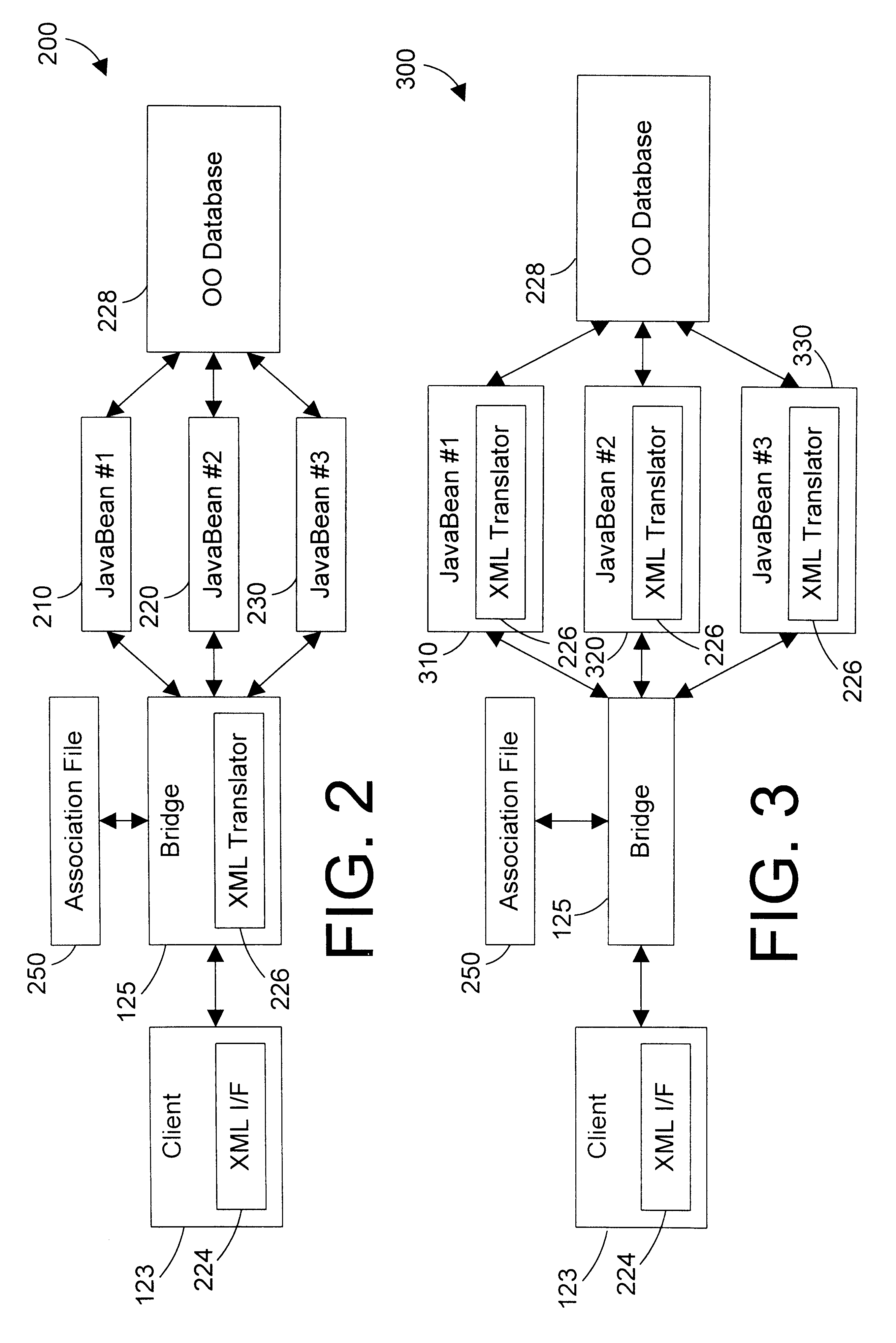 Tagged markup language interface with document type definition to access data in object oriented database