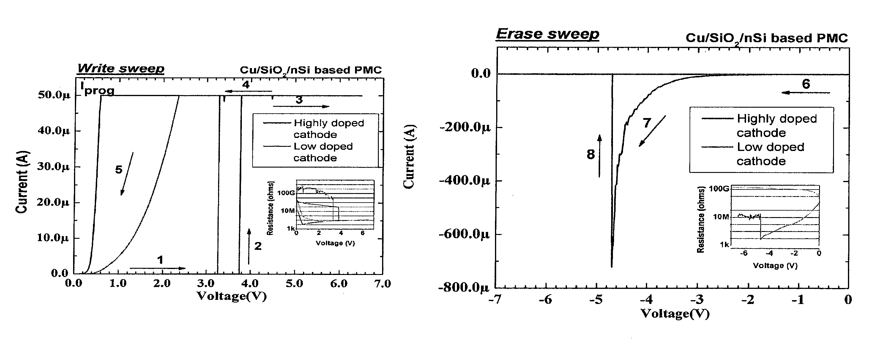 Programmable metallization cell structure including an integrated diode, device including the structure, and method of forming same