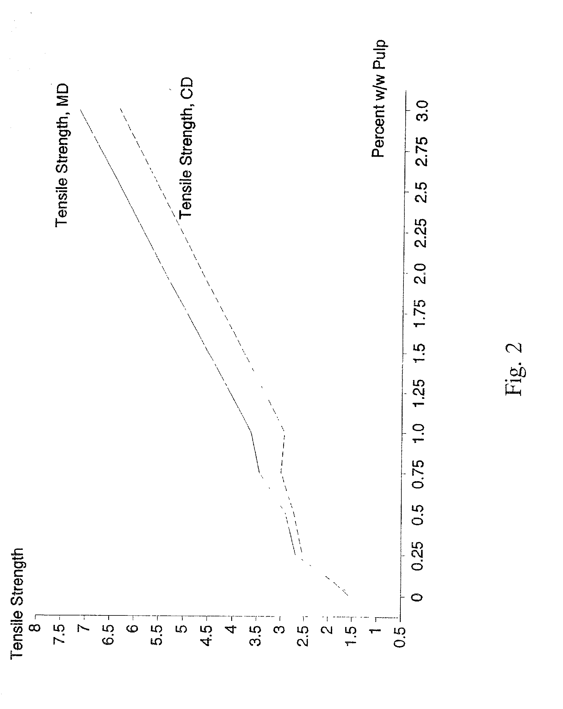 Glass fiber separators for batteries and method for making such separators