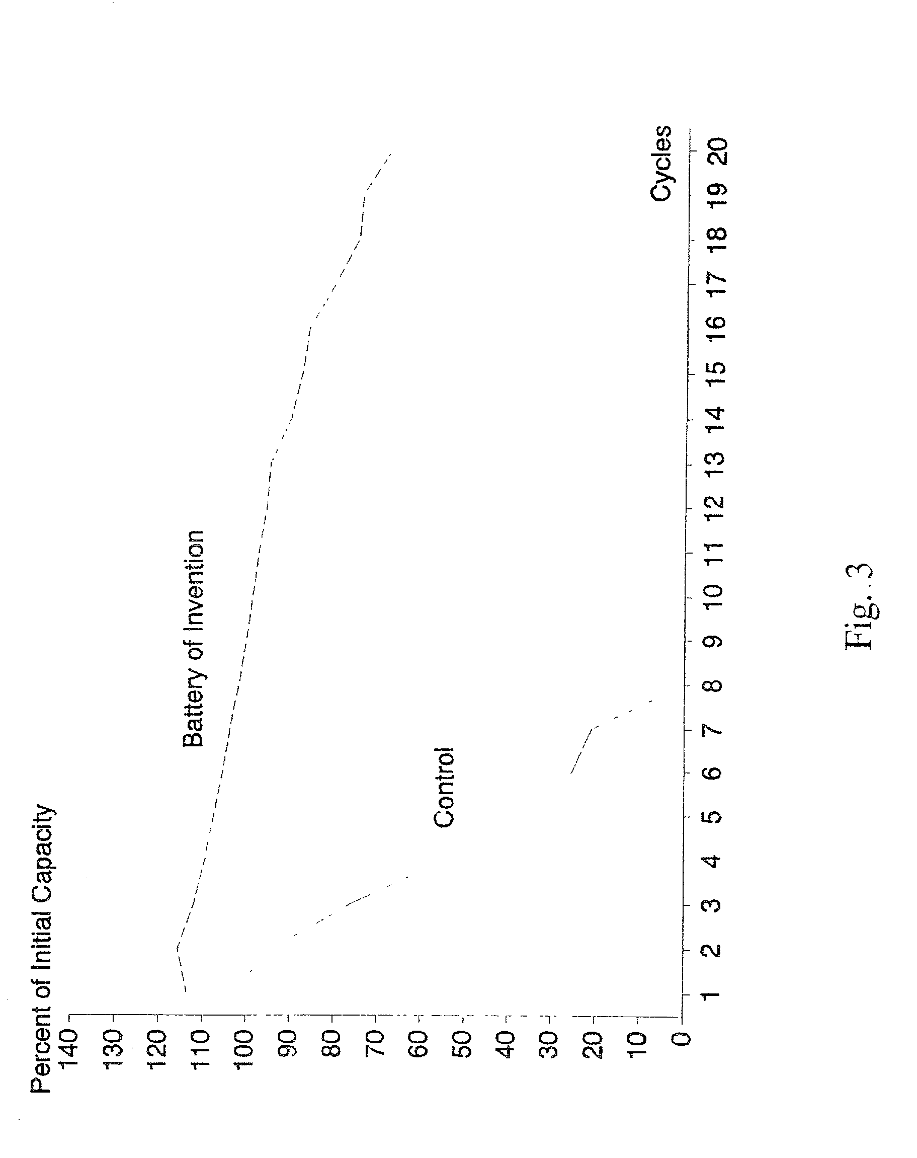 Glass fiber separators for batteries and method for making such separators