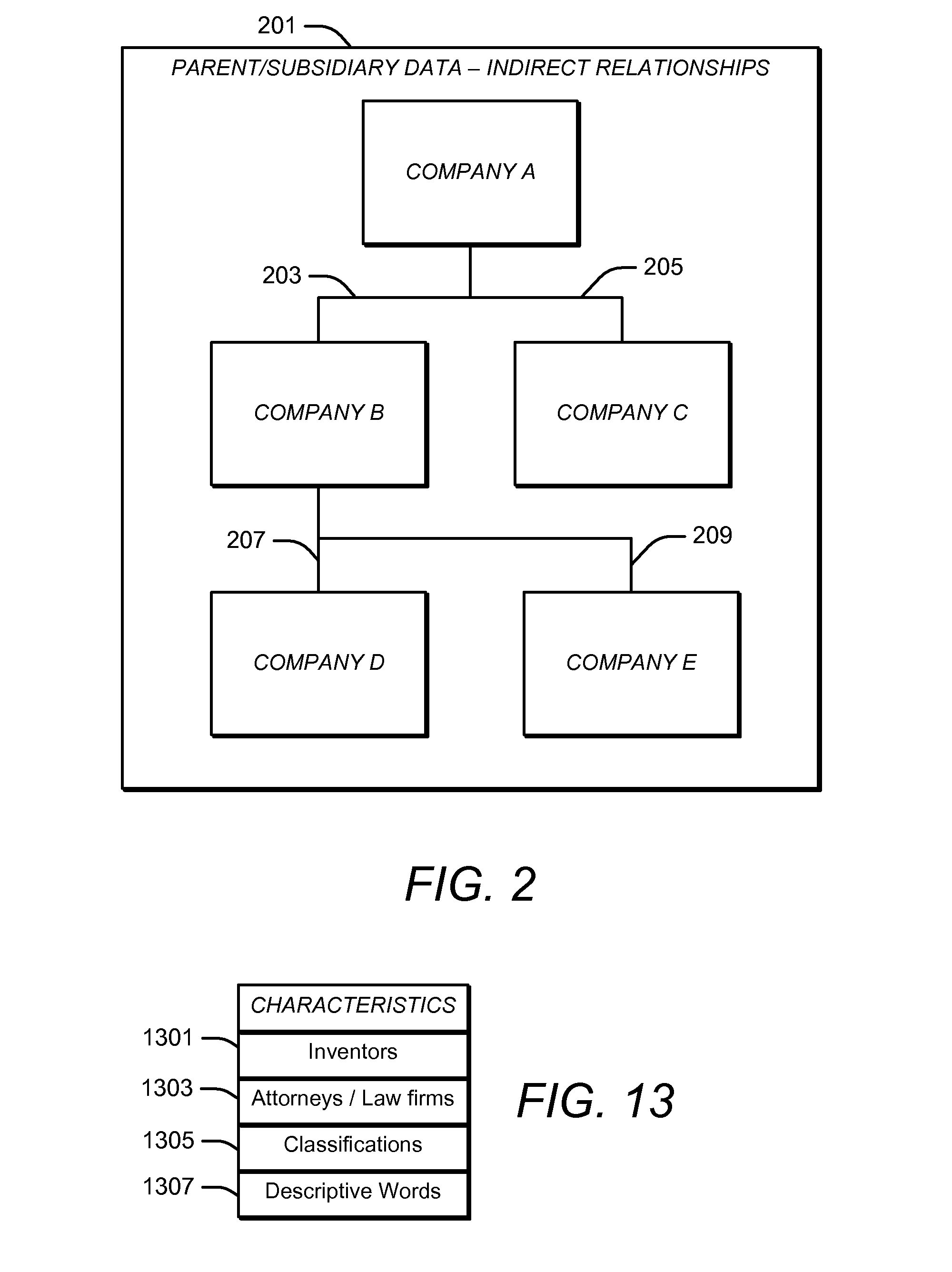 Automated Identification of Competitors