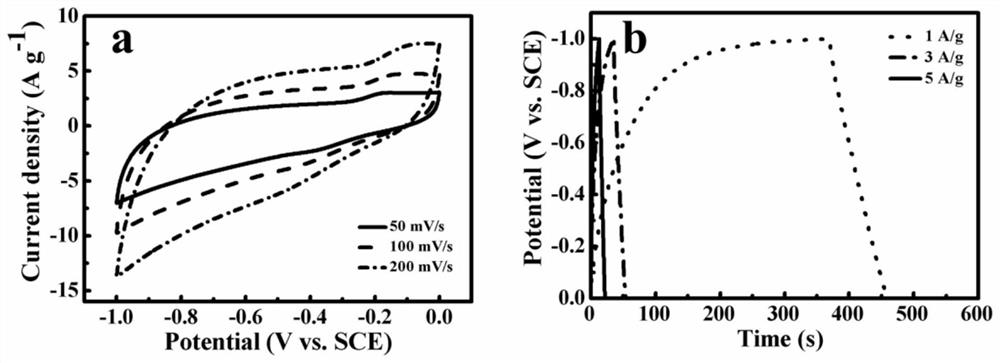 Method for constructing composite material based on bean sprouts