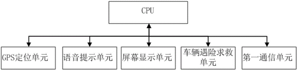 Road traffic disaster navigation system