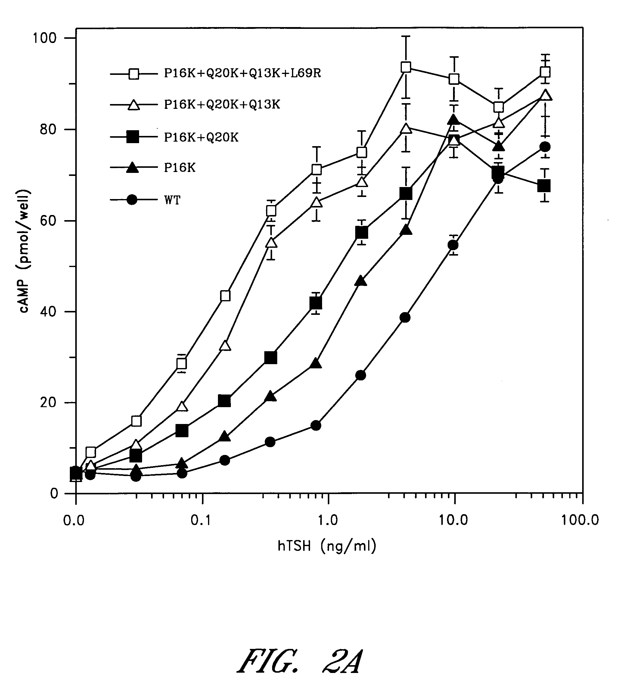 Glycoprotein hormone superagonists