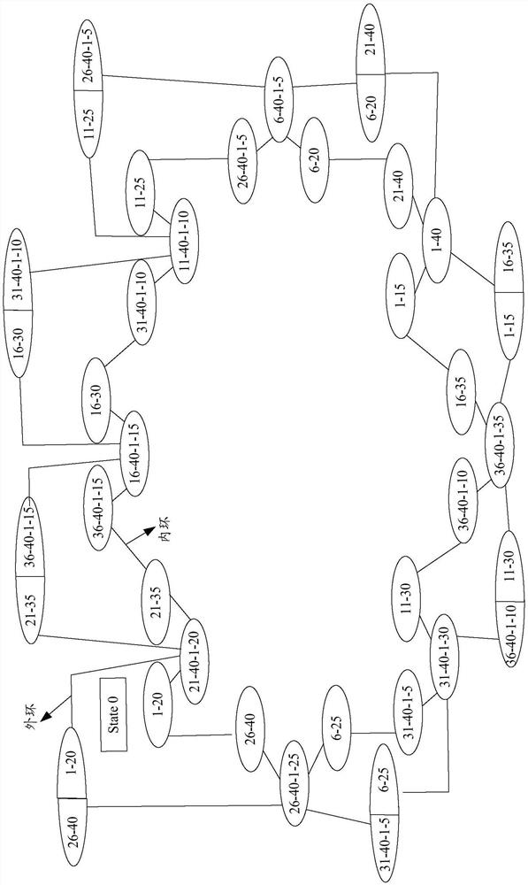 A data transmission method and device