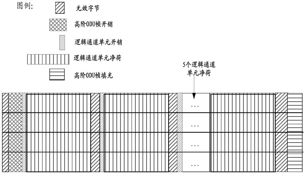 A data transmission method and device