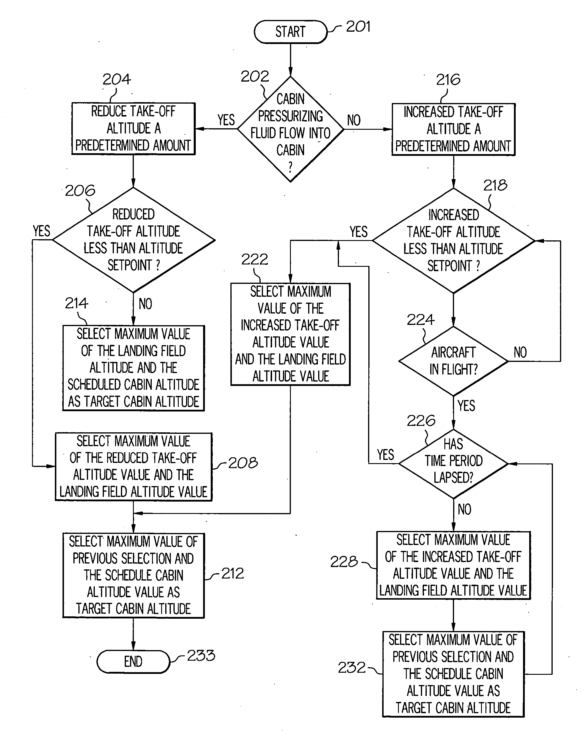 Cabin pressure control system and method that accommodates aircraft take-off with and without a cabin pressurization source