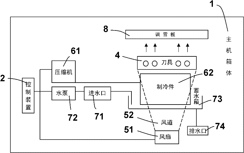 Artificial snowing device and method for generating artificial snow by adopting device