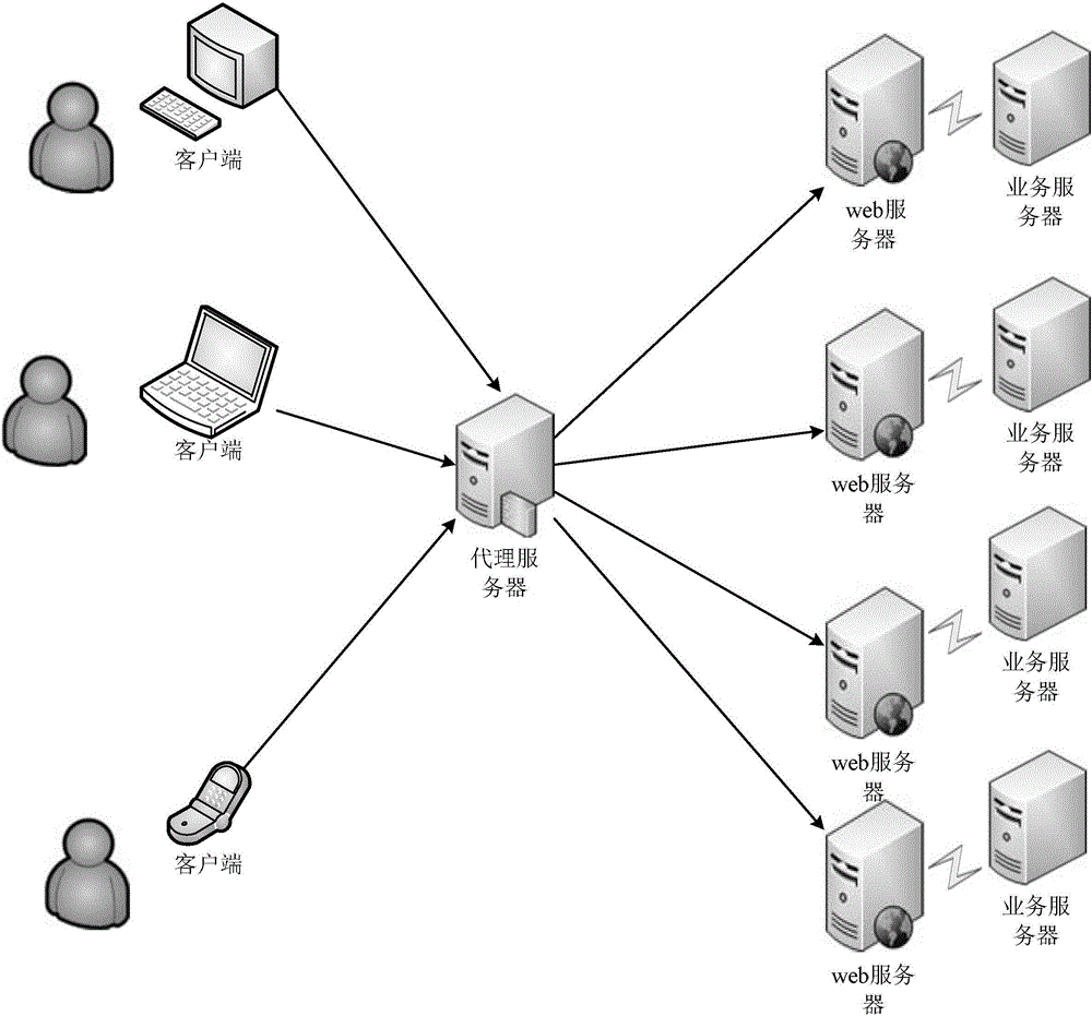 User request filtering method and filtering system