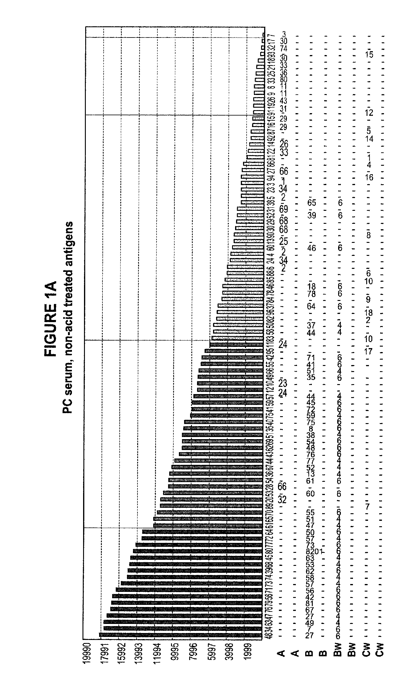 Methods of detecting antibodies specific for denatured HLA antigens