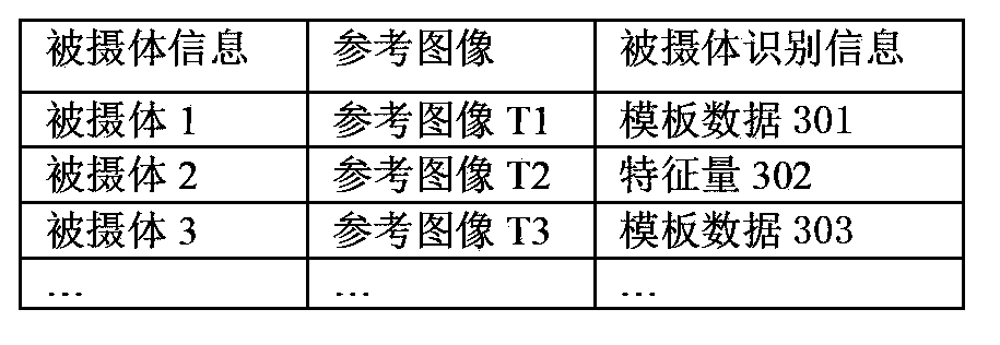 Infrared matching updating device and infrared matching updating method