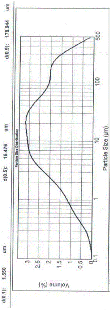 A kind of valsartan dispersible tablet and preparation method thereof