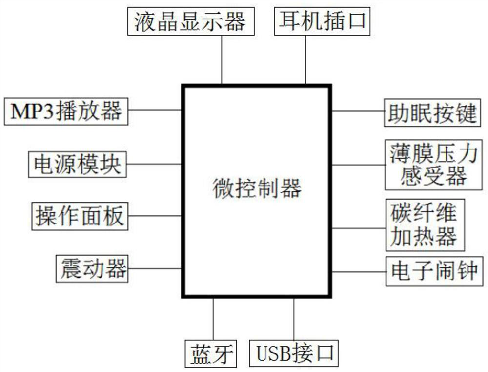 Multifunctional comprehensive intelligent getting-up headrest