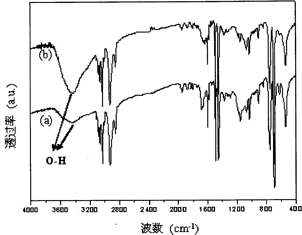 Raspberry-like polystyrene microsphere/silicon dioxide composite particles and preparation method and use thereof