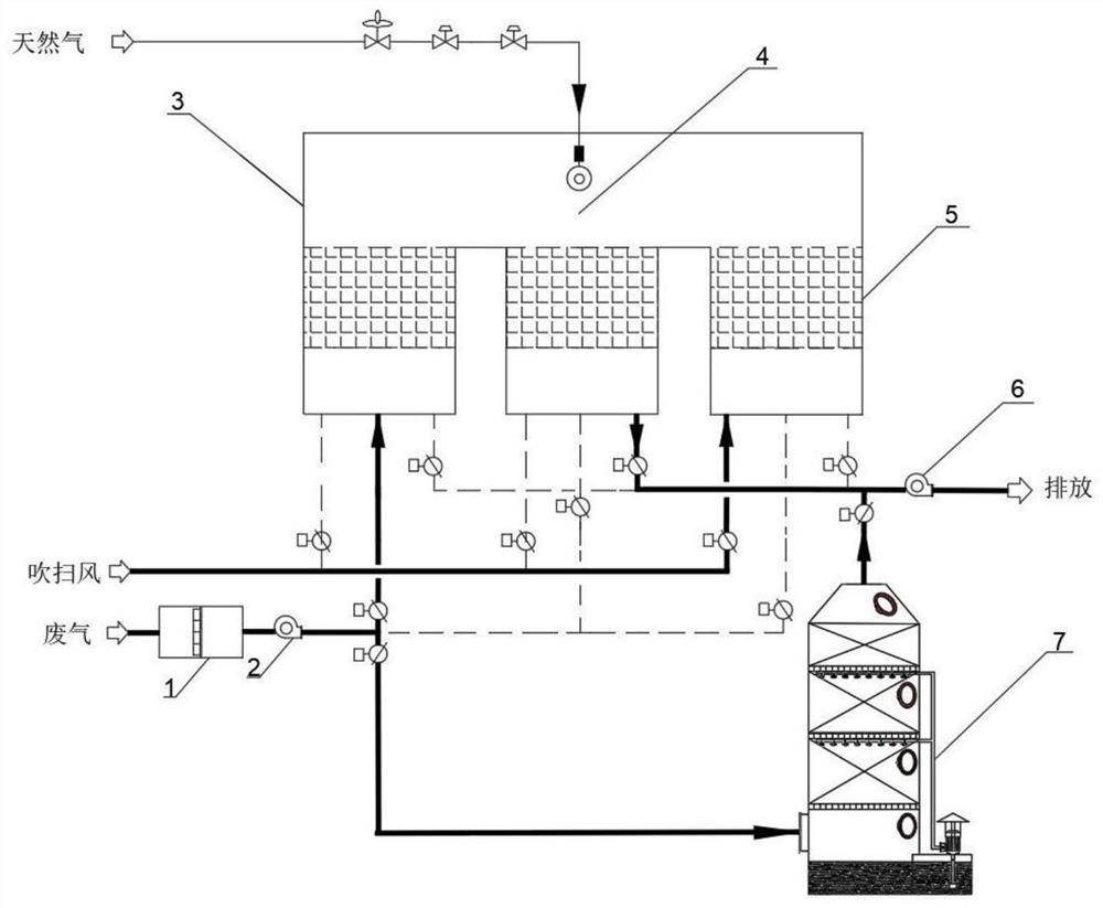 Purification method for PAN-based carbon fiber production waste gas