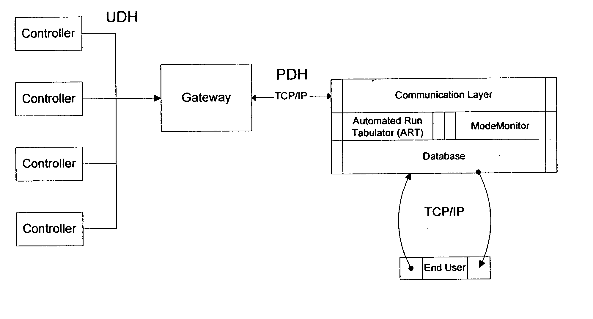 Analysis of time-series data from an electric power-producing asset for the inference of well-defined overlapping modes (ModeMonitor)