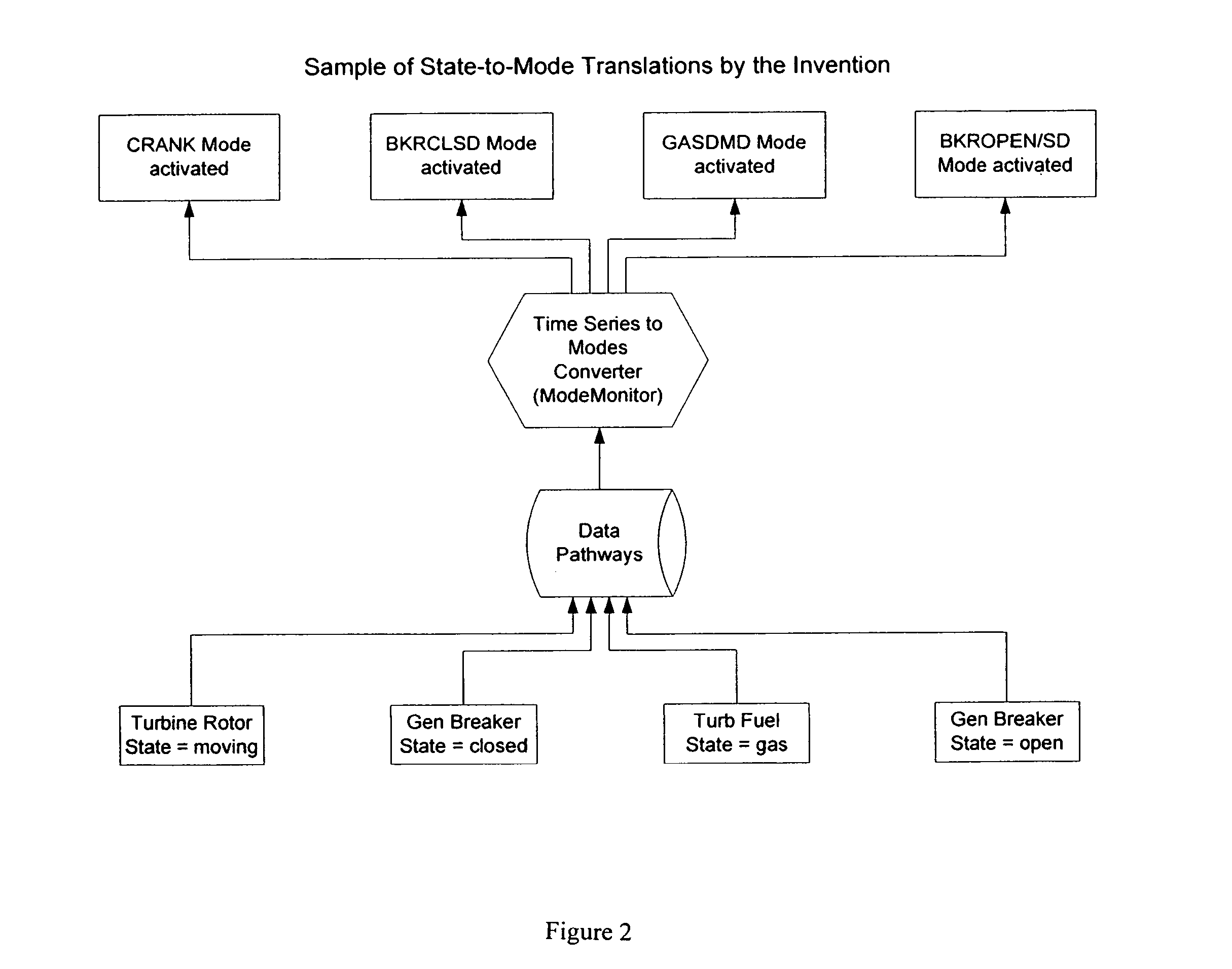 Analysis of time-series data from an electric power-producing asset for the inference of well-defined overlapping modes (ModeMonitor)