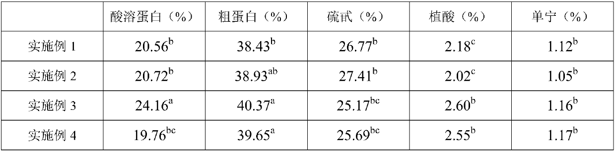 Fermented feed production process capable of increasing content of acid soluble proteins