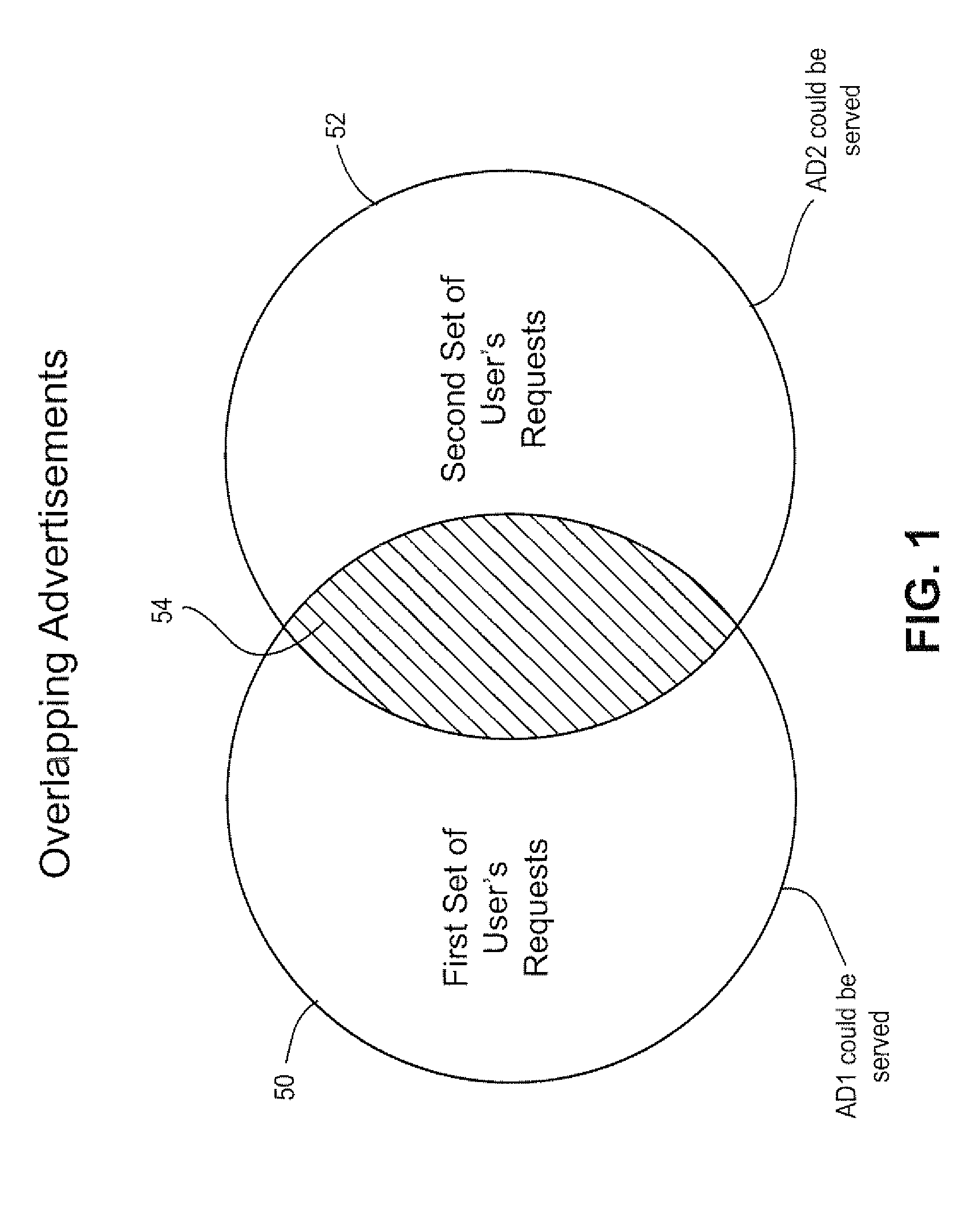 Computer based systems and methods for managing online display advertising inventory