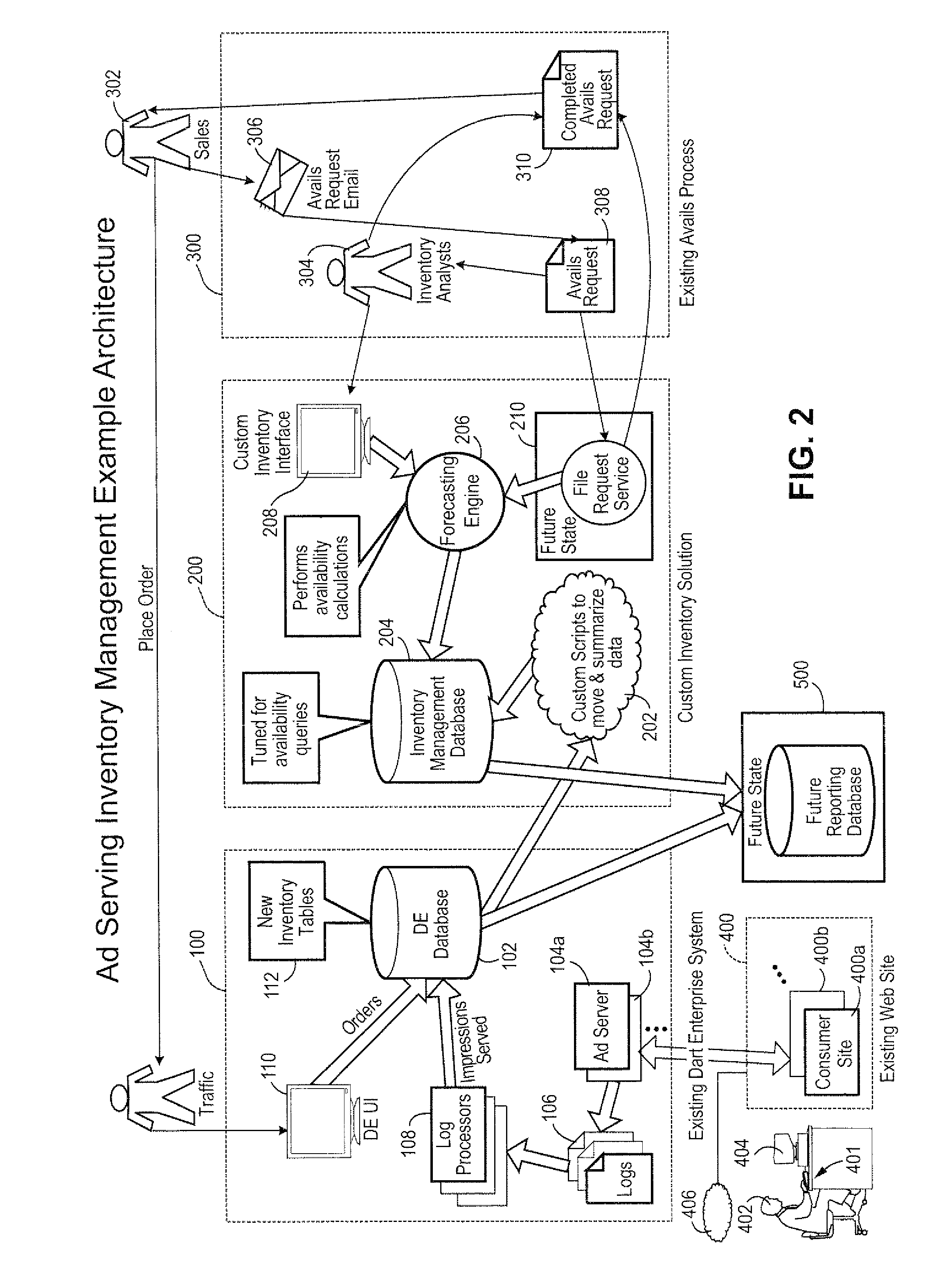 Computer based systems and methods for managing online display advertising inventory