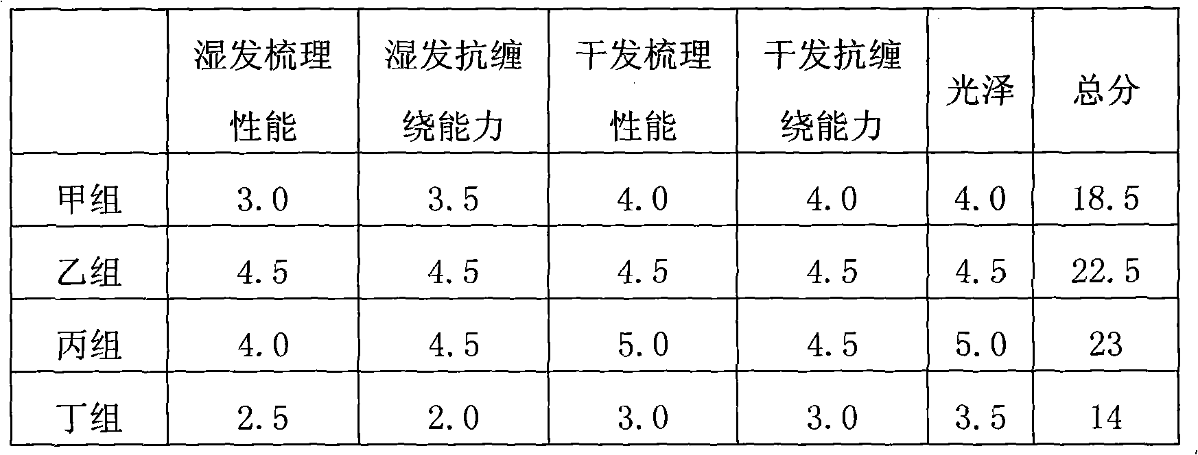 Use of bacterial cellulose wet membrane in hair-care products