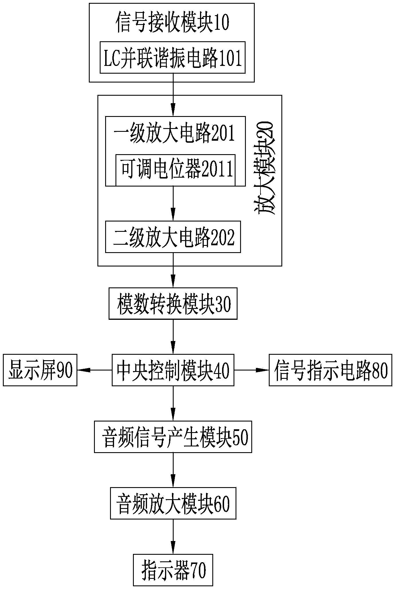 Novel signal receiving device of line finder