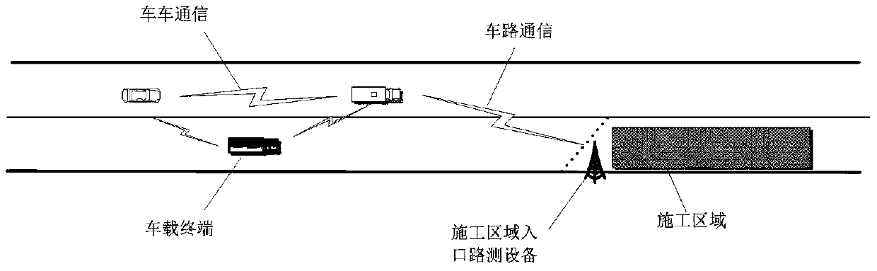 Coordinated traffic control method in expressway construction area based on vehicle-road and vehicle-vehicle communication