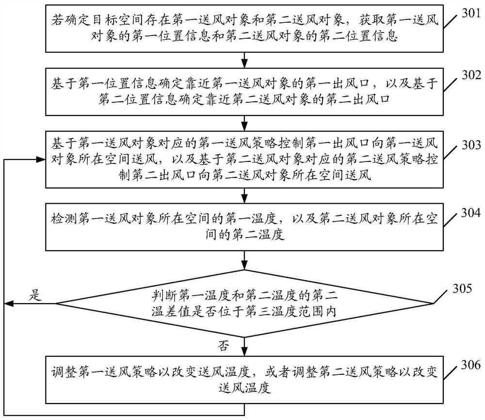 Air conditioner control method and device and storage medium