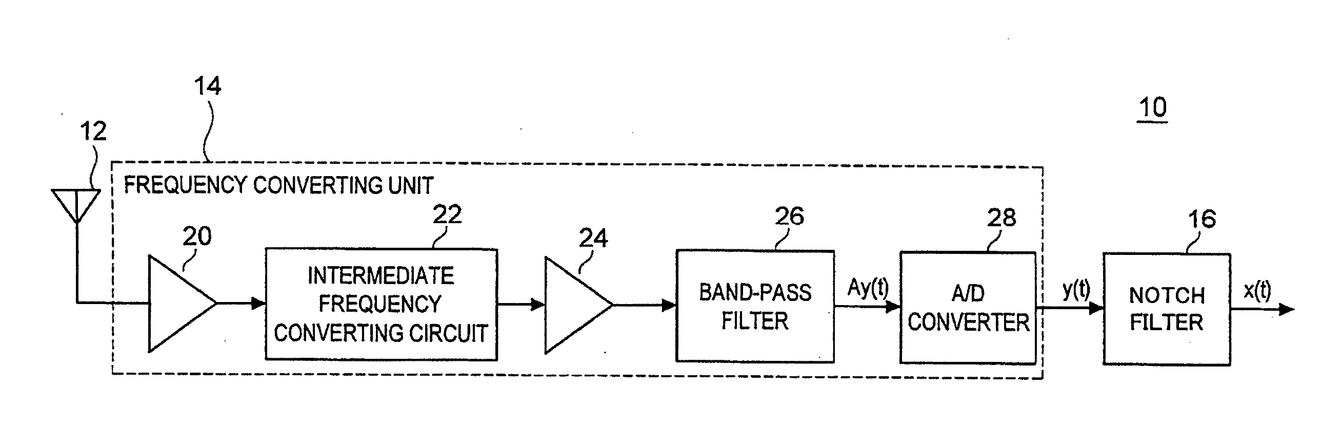 Communication device, noise removing method, and program