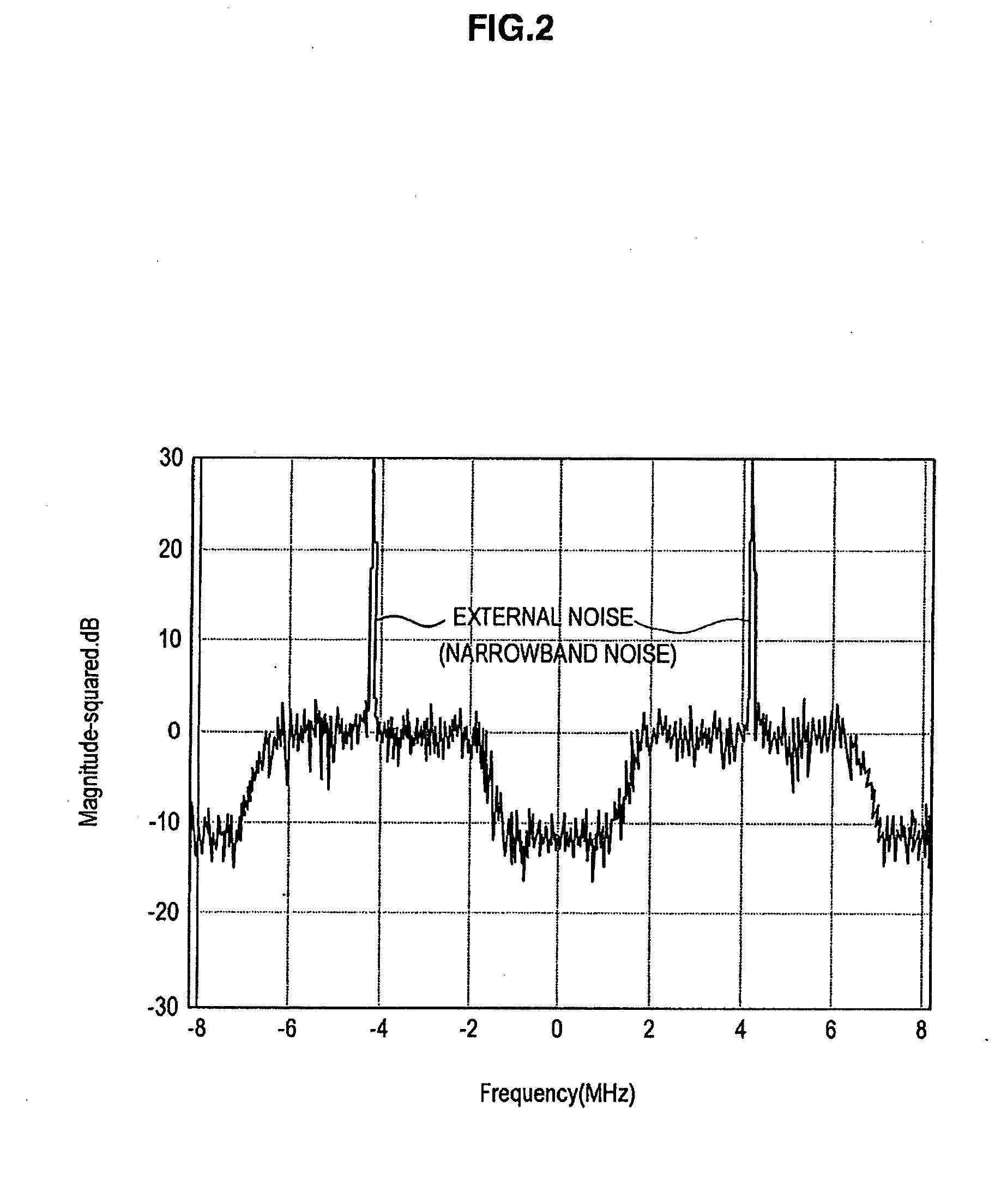 Communication device, noise removing method, and program