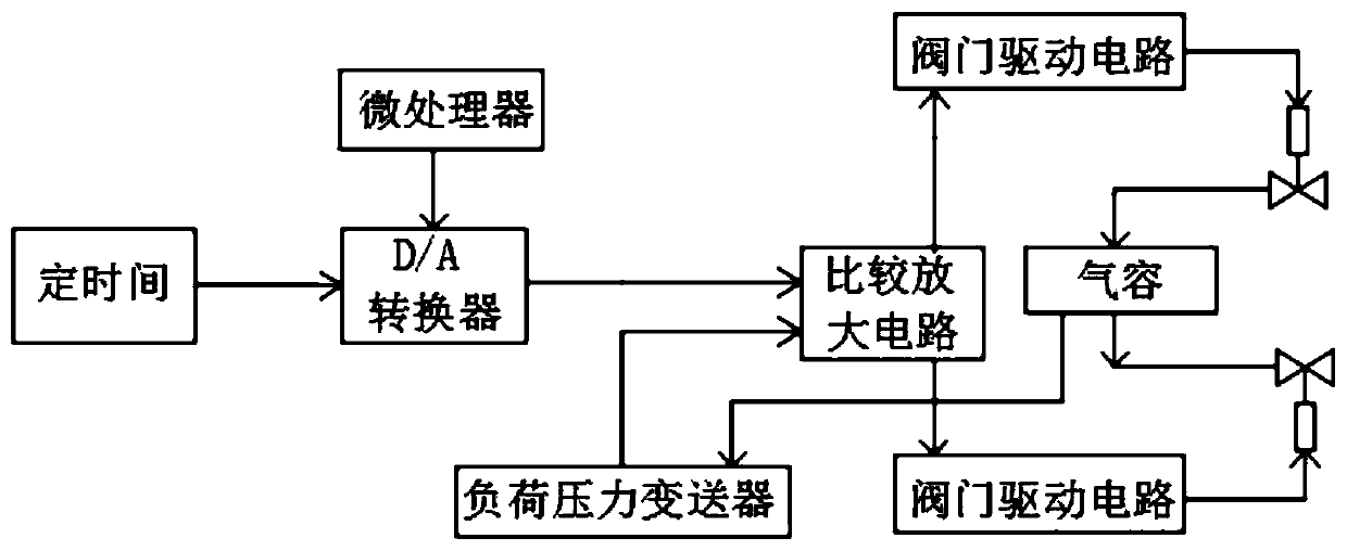 Compression test device for buoyancy material of life jacket