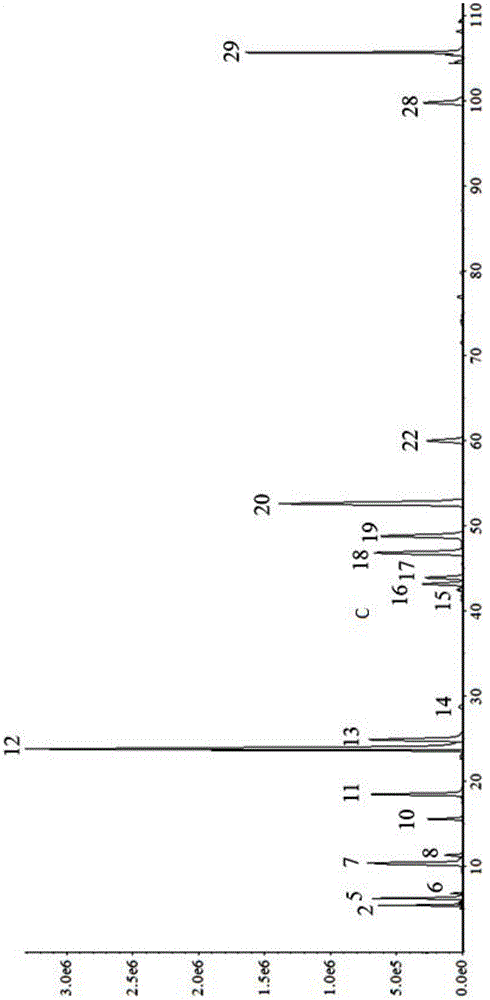 Stomatitis clearing active component group and fingerprint characteristic spectrum constructing and quality detecting method for same