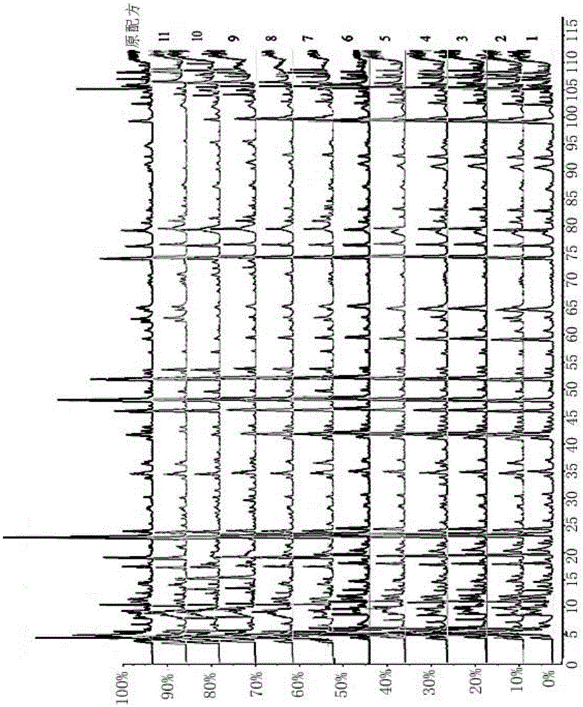 Stomatitis clearing active component group and fingerprint characteristic spectrum constructing and quality detecting method for same