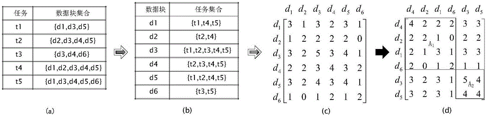 Task optimal scheduling method