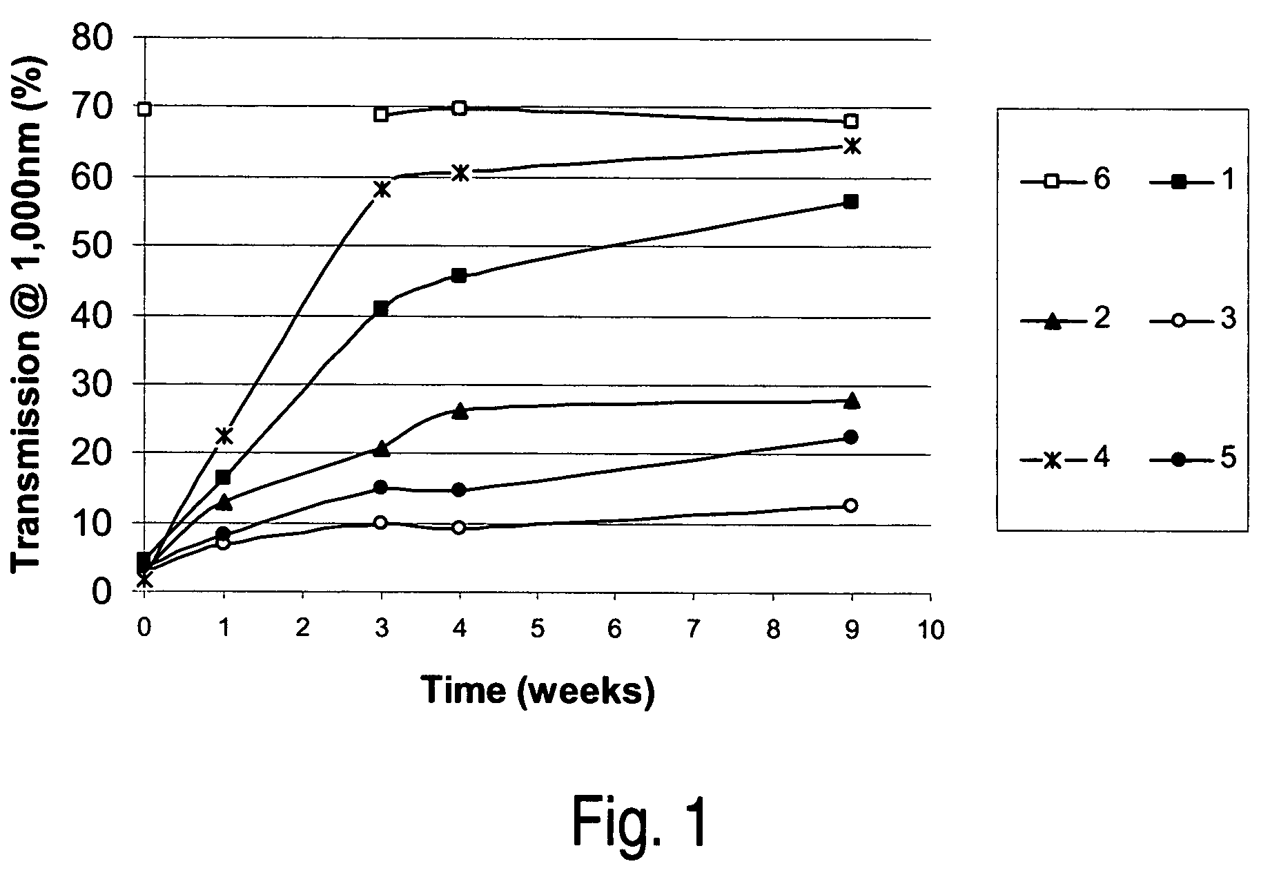 Interlayers comprising stabilized infrared absorbing agents