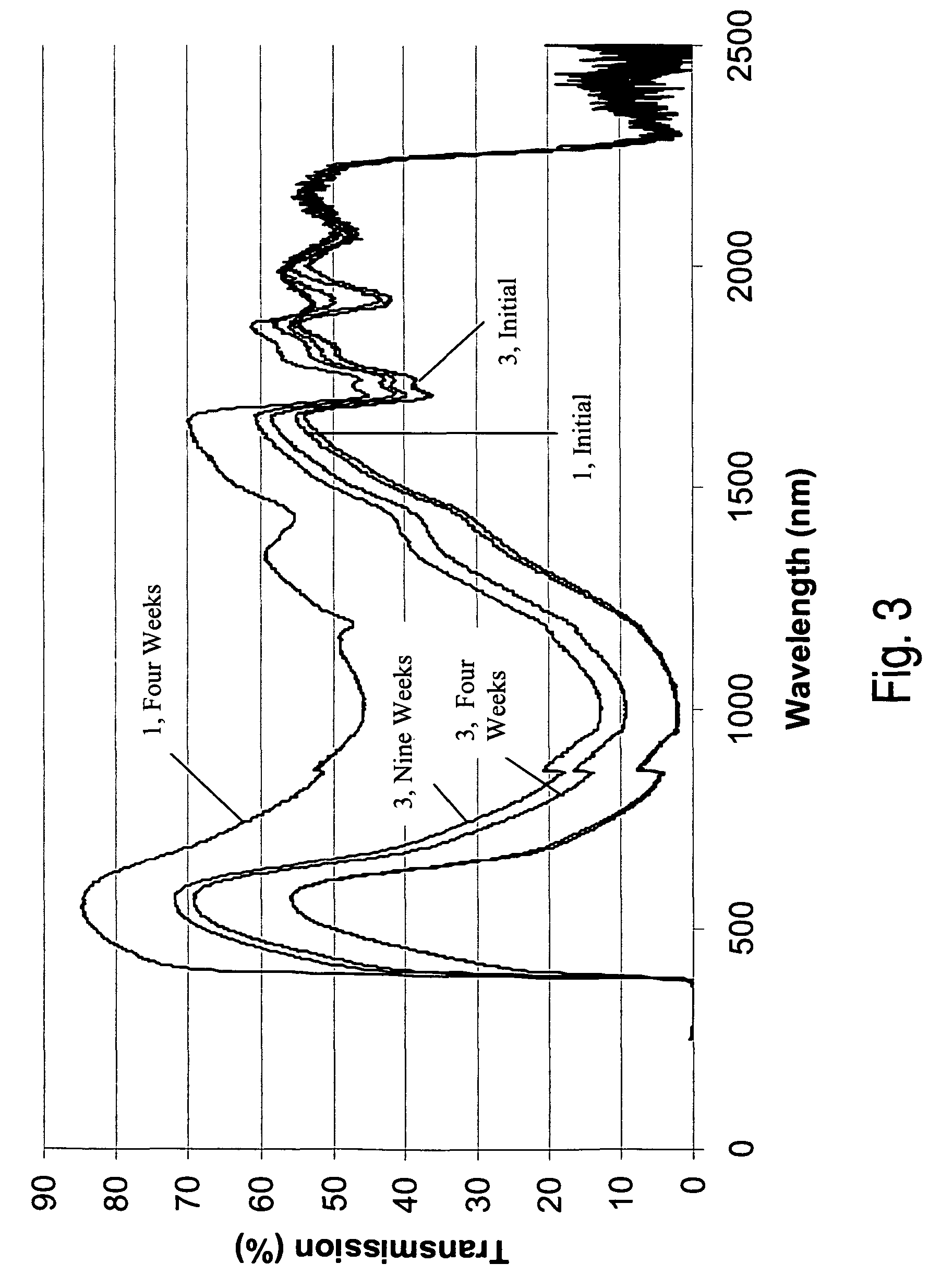 Interlayers comprising stabilized infrared absorbing agents