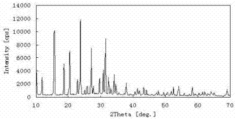 Modified Y type molecular sieve as well as preparation method and application thereof