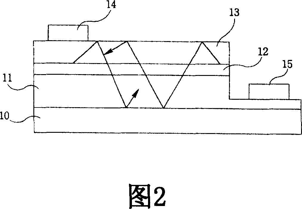 Light emitting device and method for fabricating the same