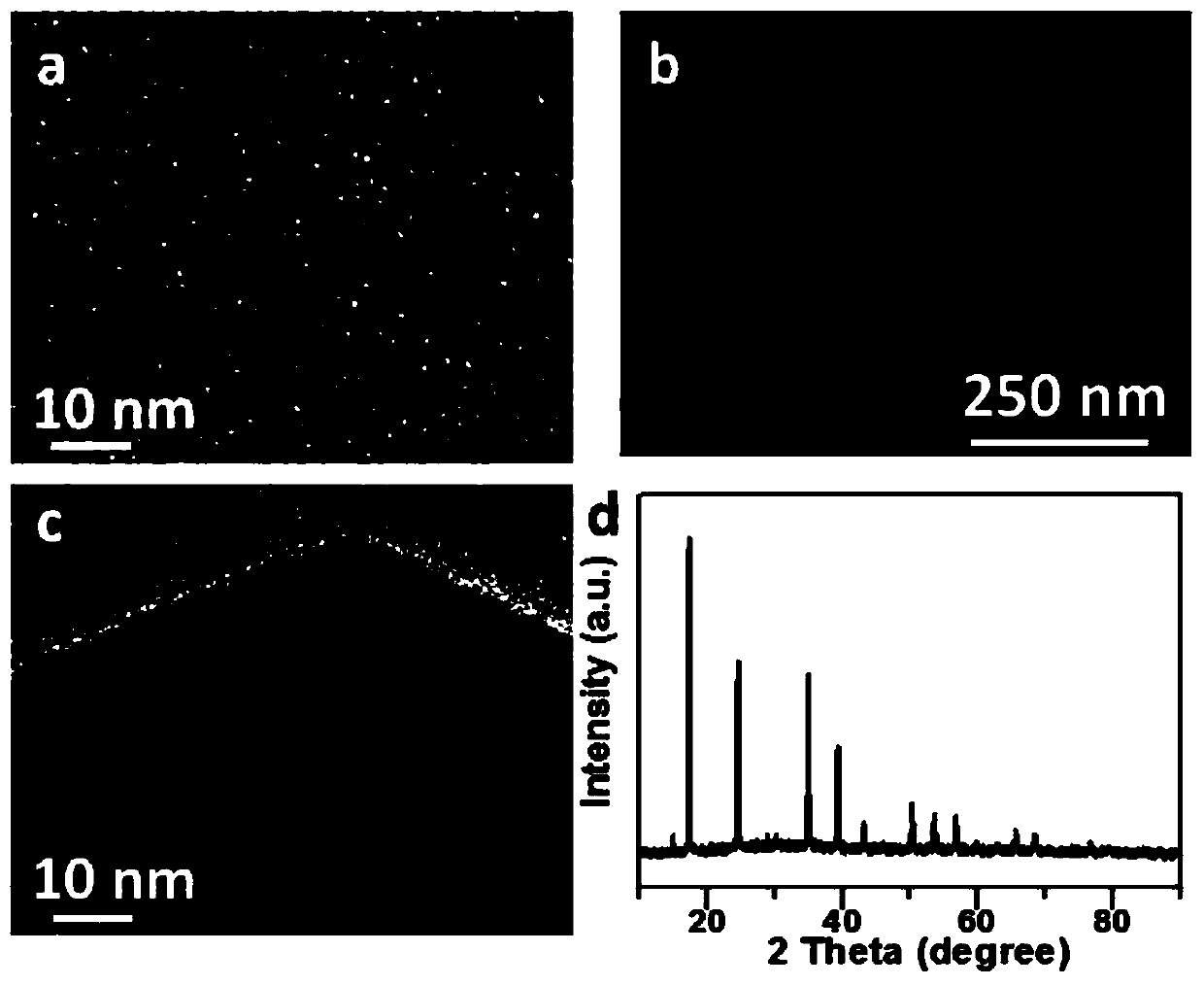 Method for enhancing fluorescence intensity of copper nano-cluster