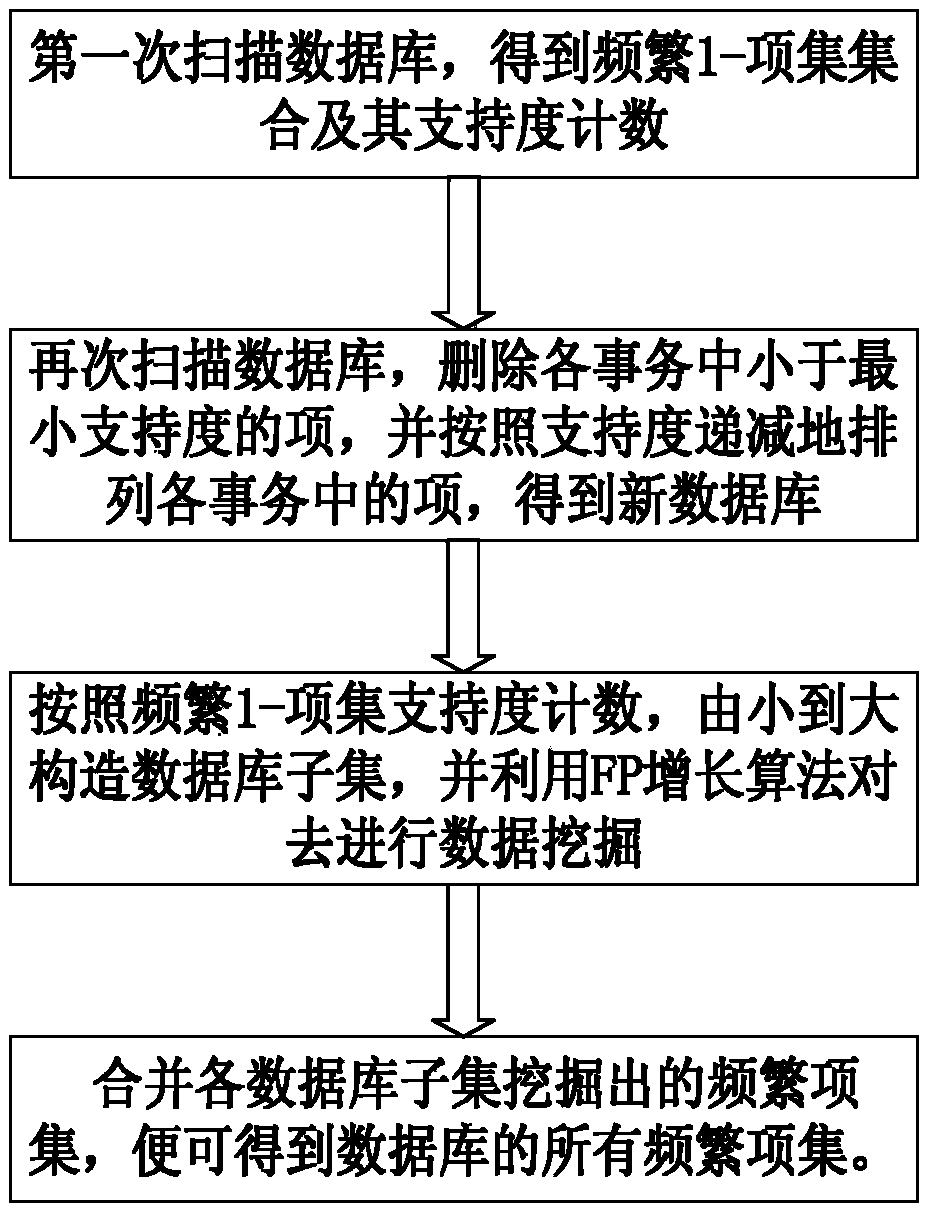 Multidimensional analysis visual representation method of centralized monitoring mass data of transformer substation