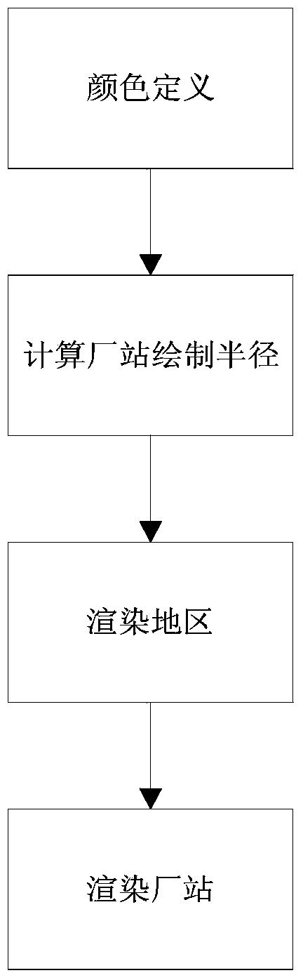 Multidimensional analysis visual representation method of centralized monitoring mass data of transformer substation